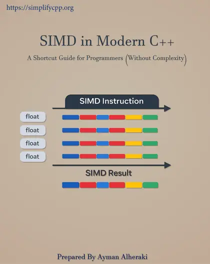 Cover of mini booklet SIMD in Modern C++