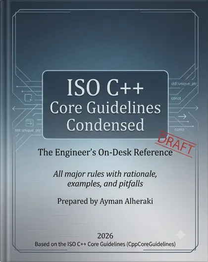 Cover of ISO C++ Core Guidelines Concise