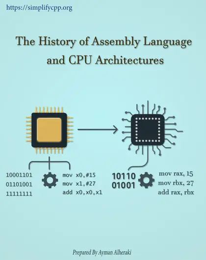 Cover of Assembly Language History