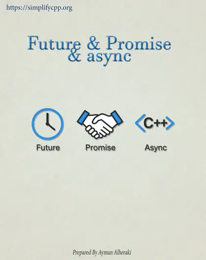 Cover of mini booklet Future Promise async