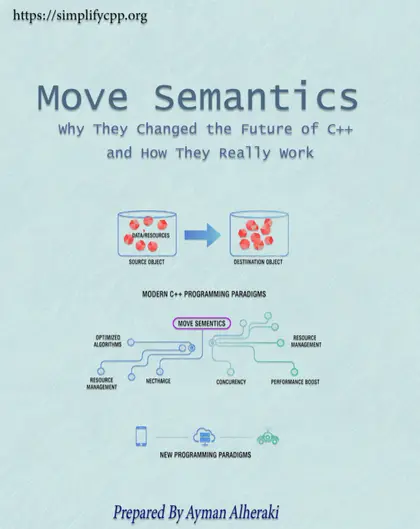 Cover of mini Booklet move C++